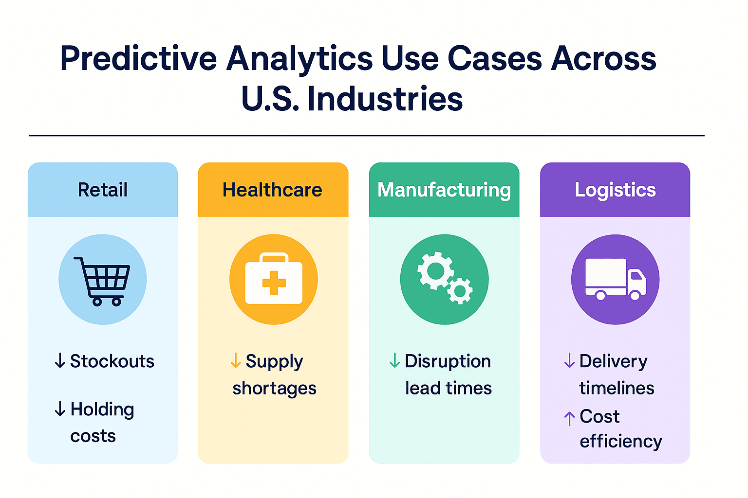 Industry Use Cases & Case Studies: Predictive Analytics in Action