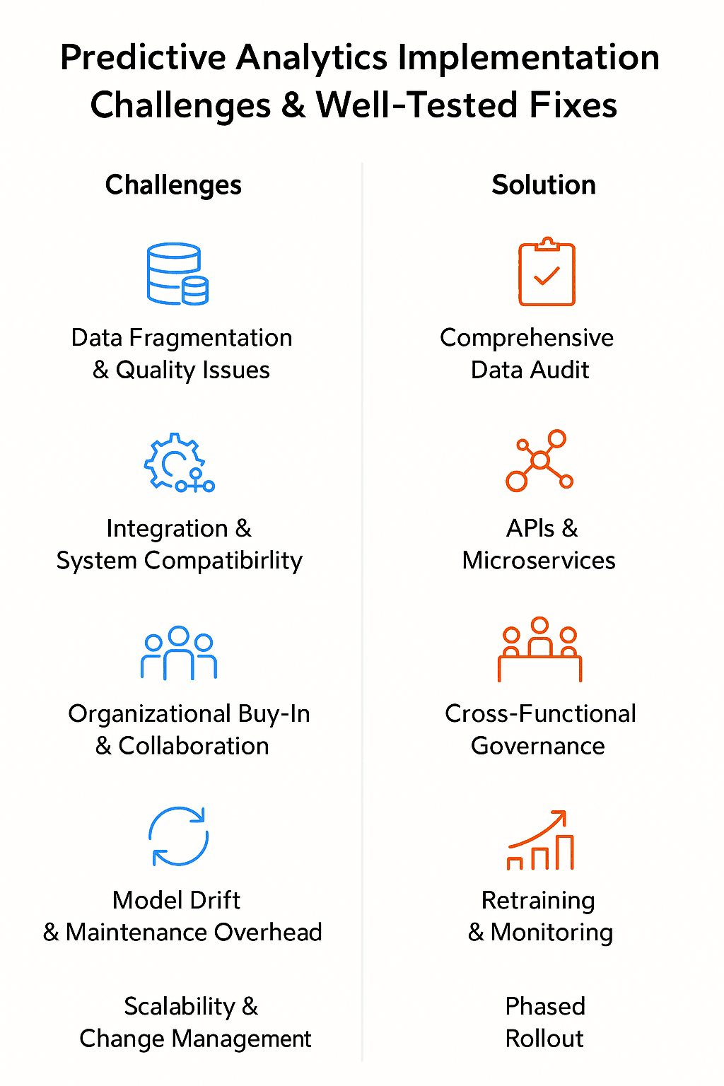 Navigating Predictive Analytics Implementation Challenges in the U.S. Supply Chains
