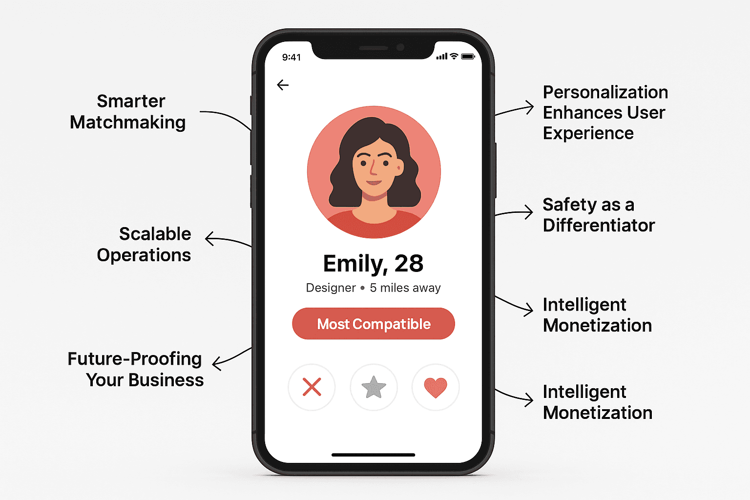 Why Building an AI-Powered Dating App Is a Smart Move for Entrepreneurs