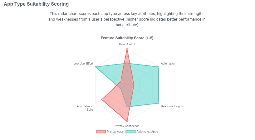 Types of AI-Powered Personal Finance Apps