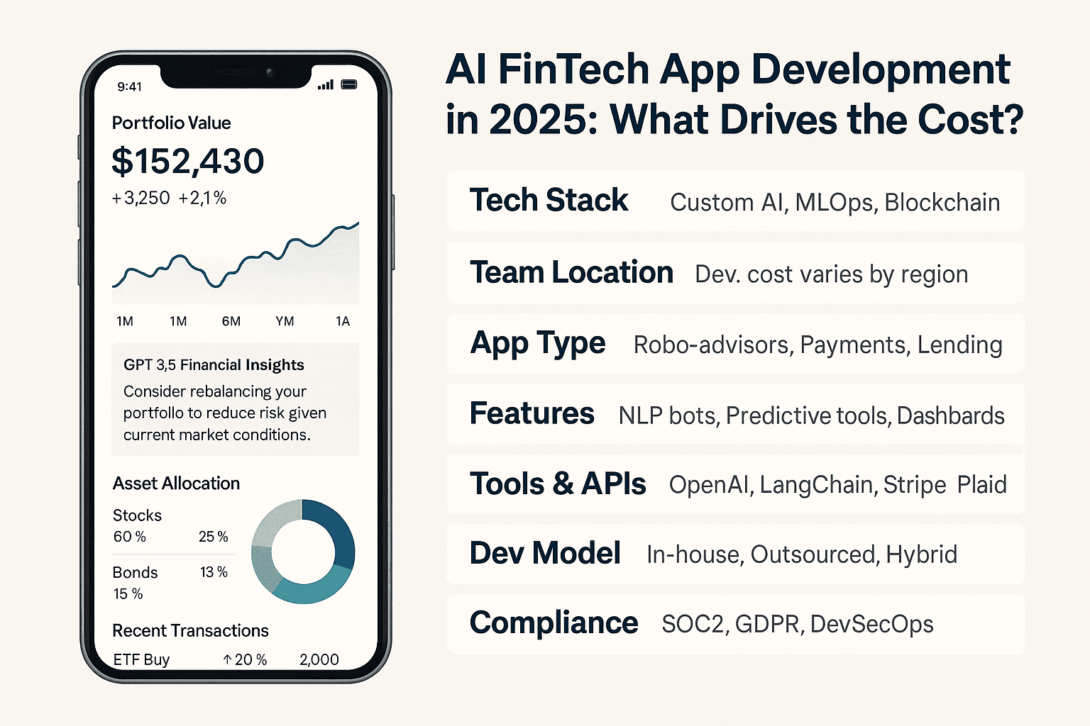 Key Factors Influencing AI-Integrated FinTech App Development Costs in 2025