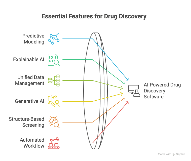 Must-Have Features of AI-Powered Drug Discovery Software - visual selection.png