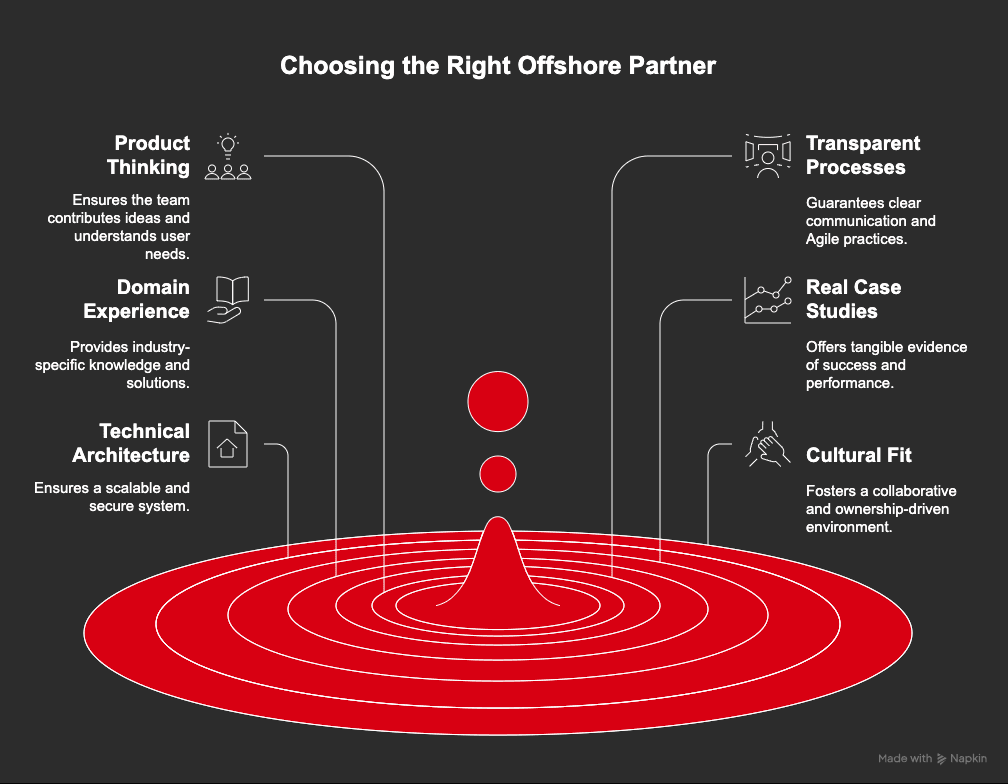 Choosing the Right Offshore App Development Partner  for U.S. Businesses