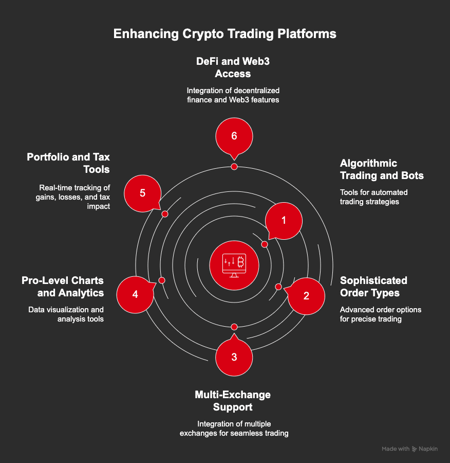 Features That Help Crypto Trading Apps