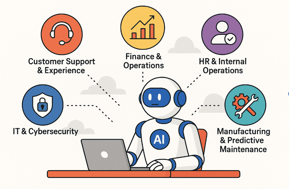 AI agents are reshaping how modern enterprises operate—not by replacing traditional automation but by extending it into areas once thought to require human judgment. From interpreting unstructured inputs to making goal-oriented decisions, these agents are enabling a new layer of intelligence across industries.