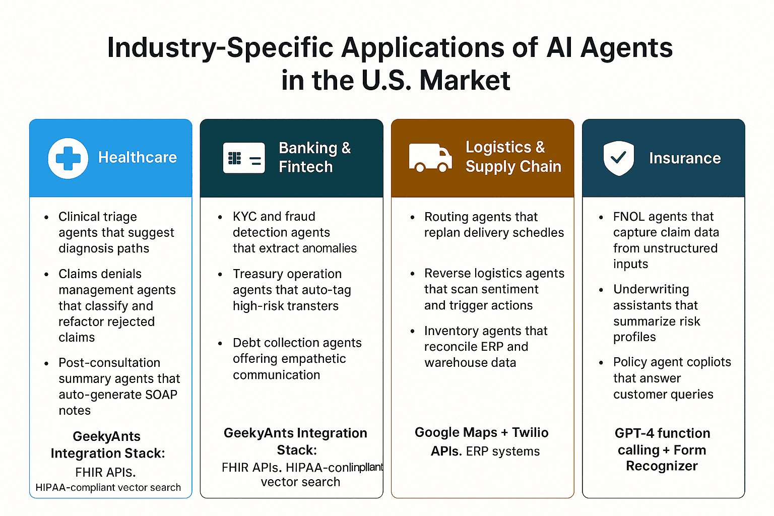 Industry-Specific Applications in the US Market