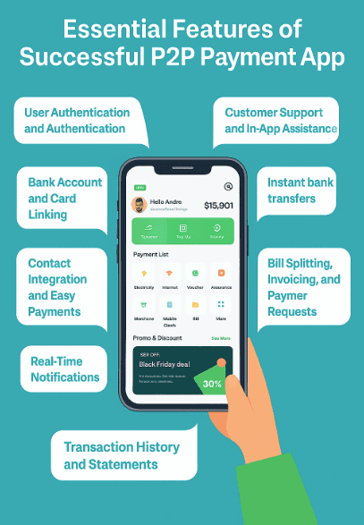 Essential Features of Successful P2P Payment Apps