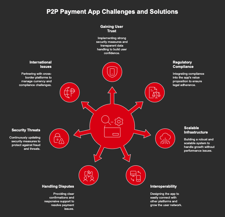 Payment App Development: Real Challenges, Smarter Solutions
