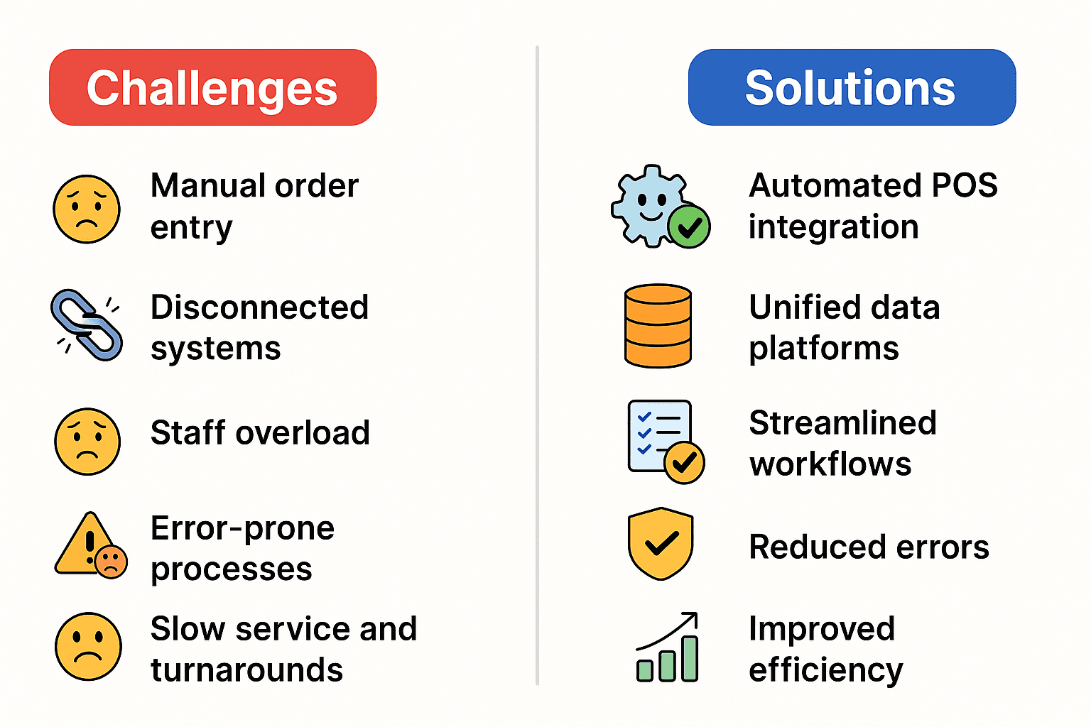 Challenges Restaurants Face Without POS & Food Delivery App Integration — With Actionable Solutions