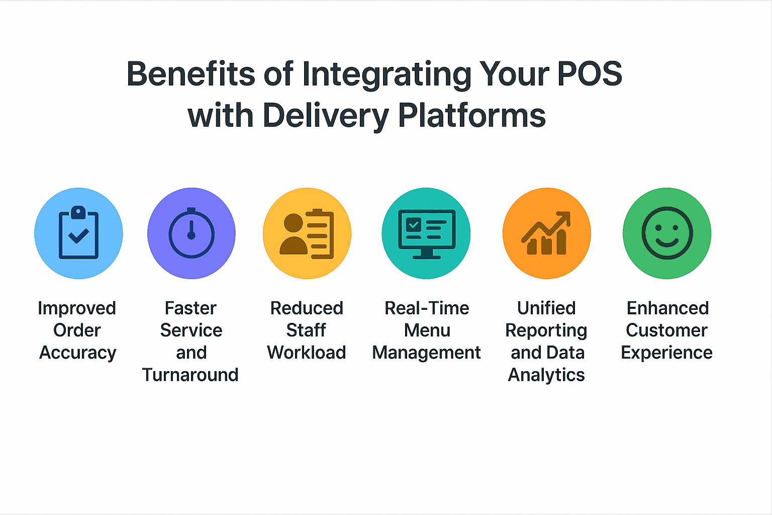 Benefits of Integrating Your POS with Delivery Platforms