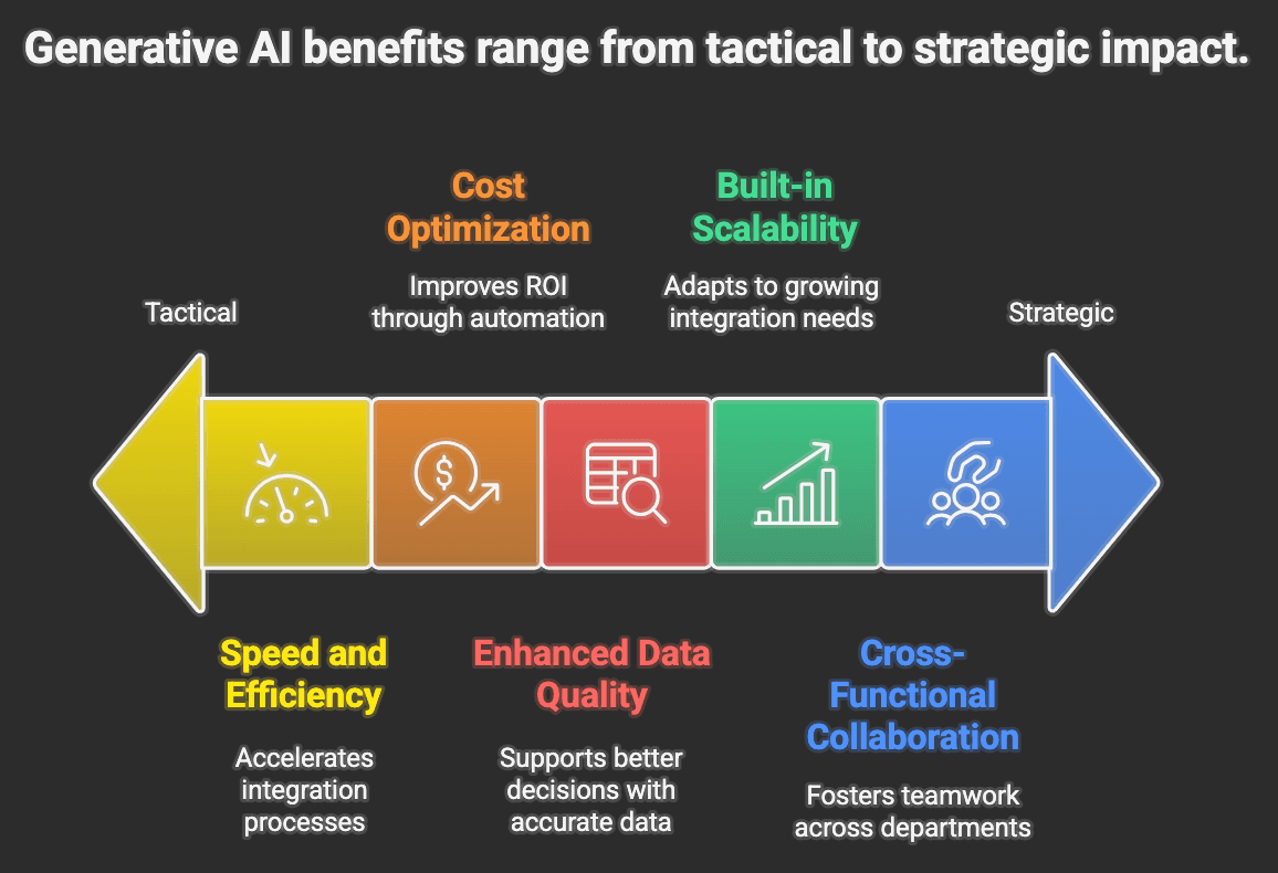 Key Benefits of Generative AI for Enterprise Integration