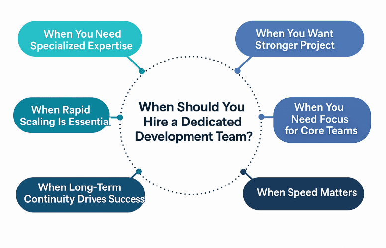 When Should You Hire a Dedicated Development Team