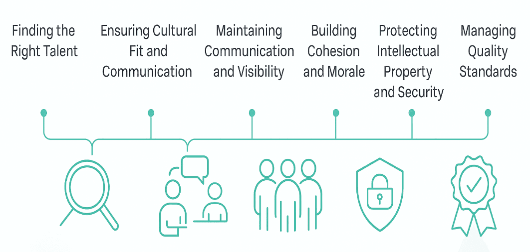 Overcoming the Top Concerns of Hiring Dedicated Development Teams