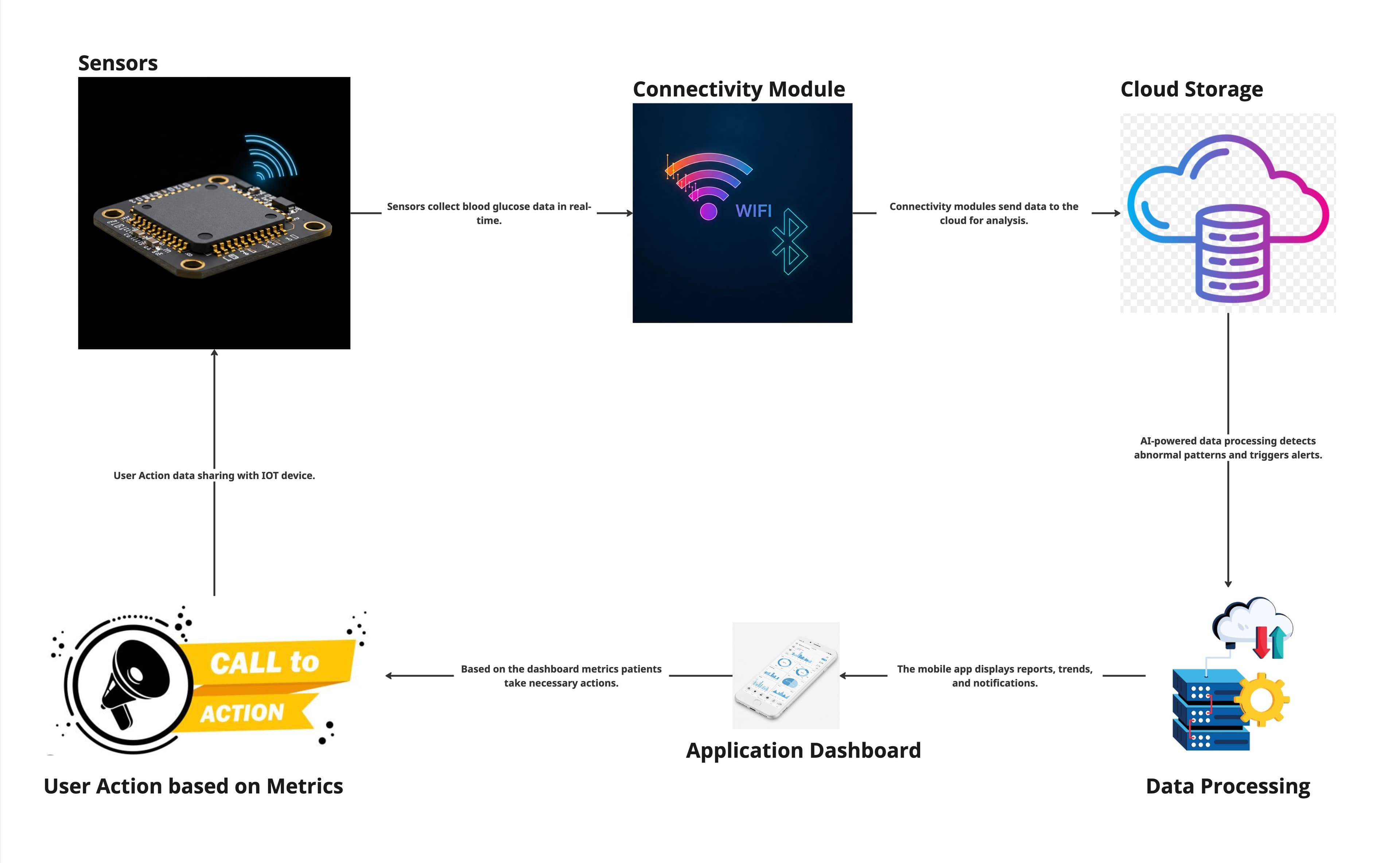 mind map flows