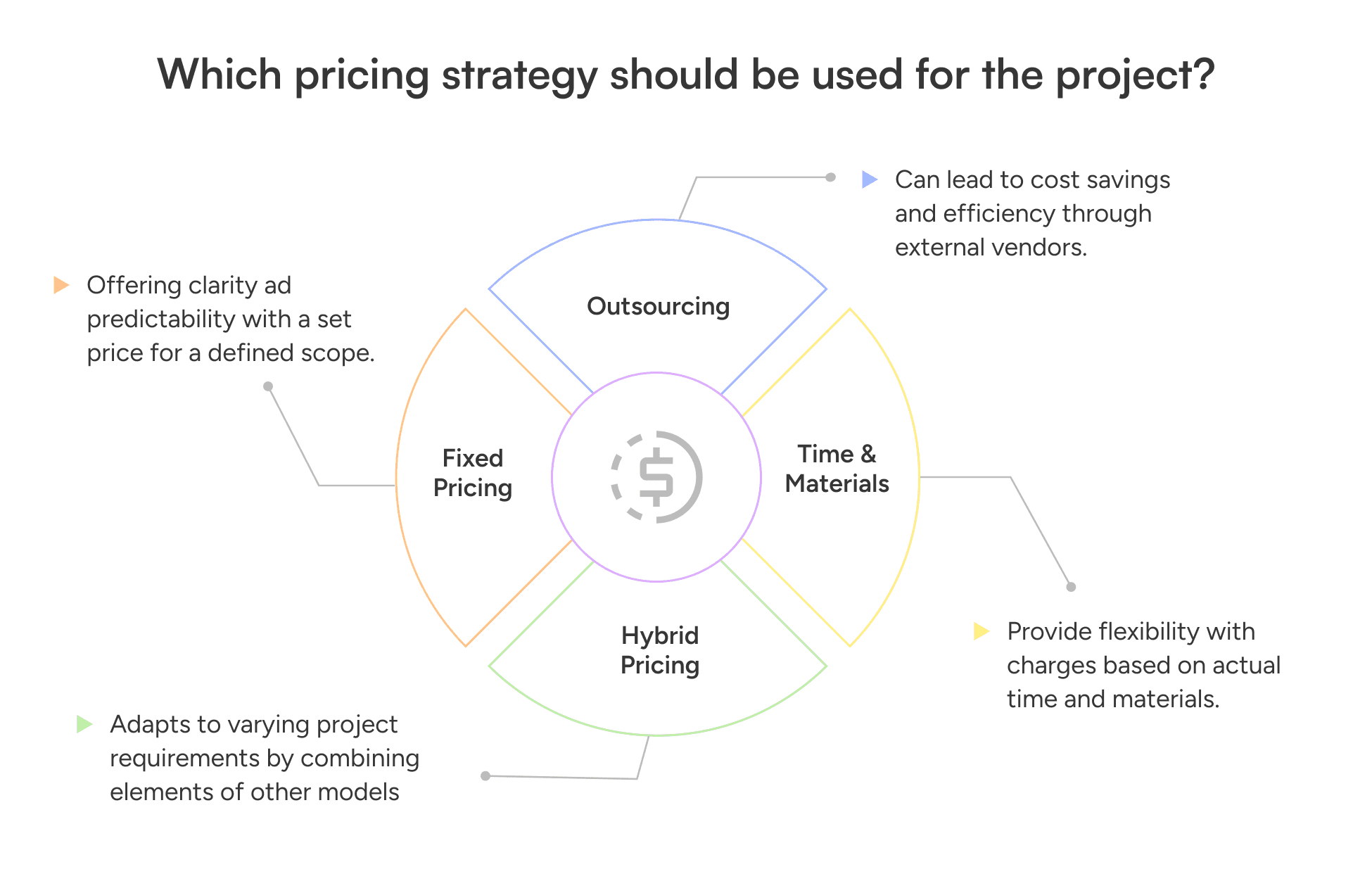 Timeline and Iteration Strategy