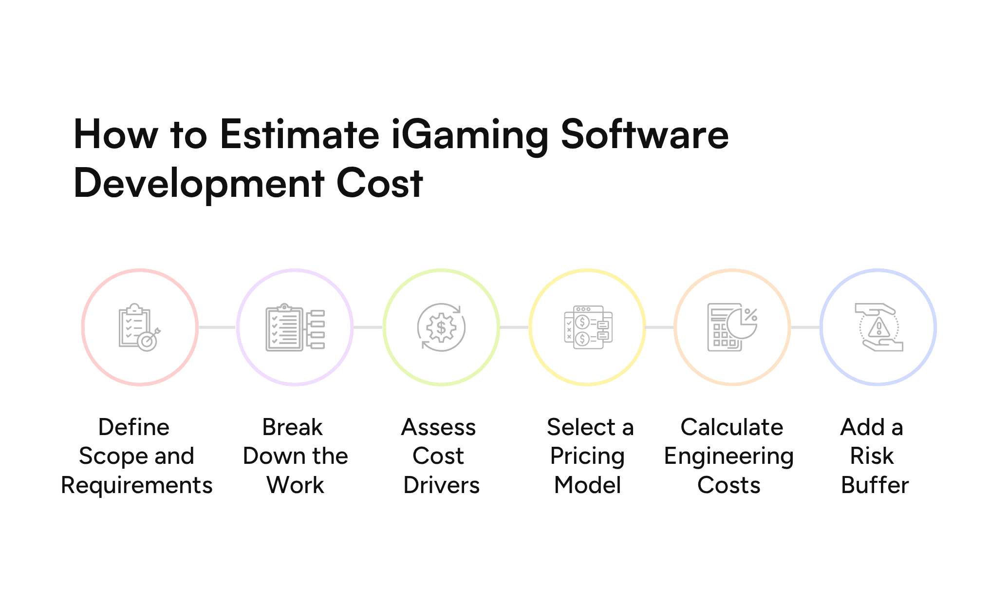 Estimate iGaming Software Development Cost 