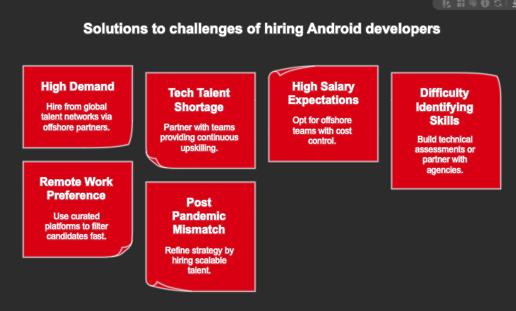 Solutions to challenge of android developers