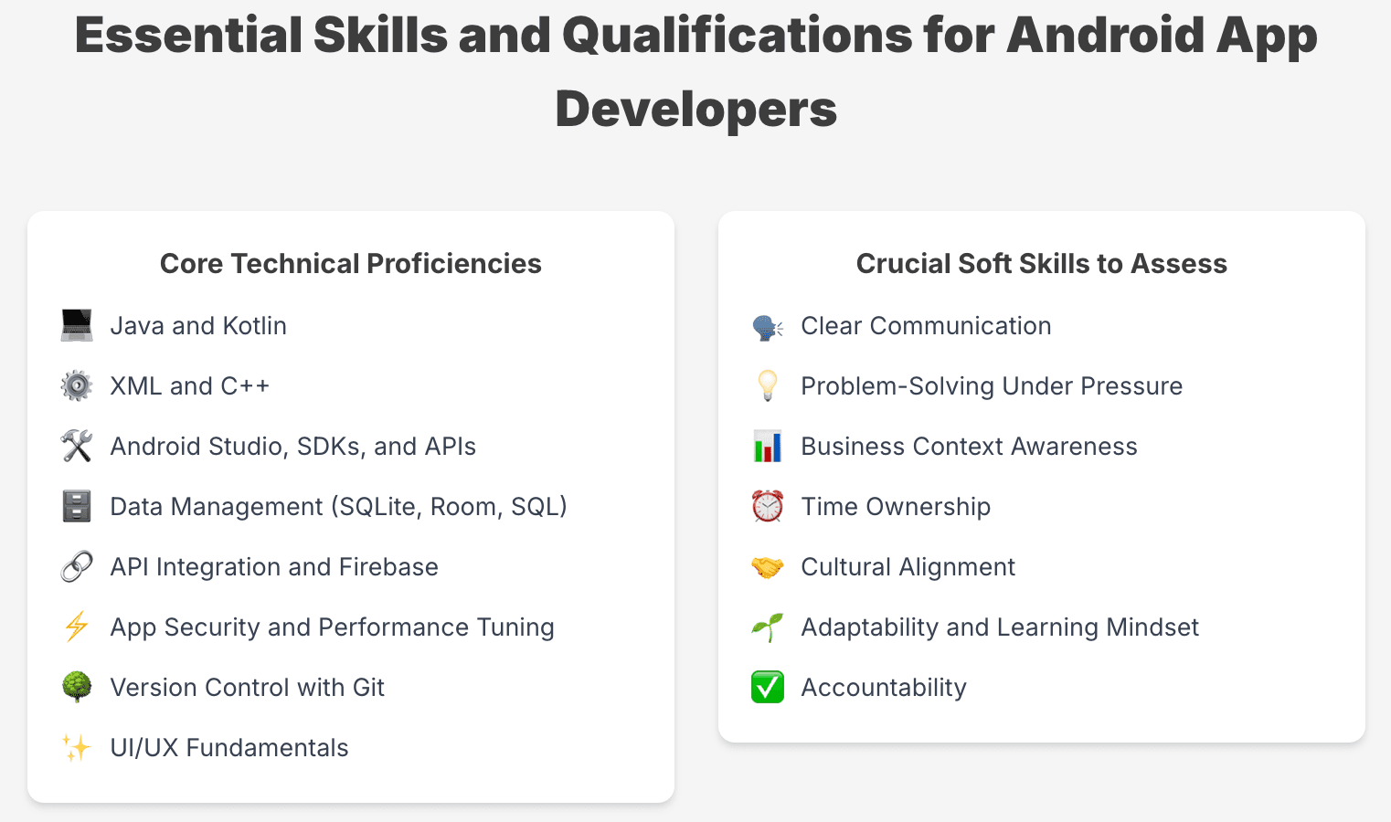 Essentials Skills and Qualification for Android App developers