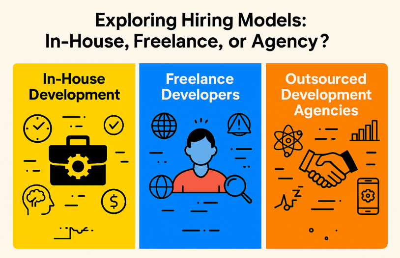 Which Mobile App Developers Hiring Model Is Right for you