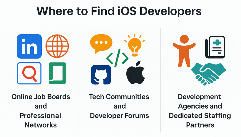 Where to find ios developer