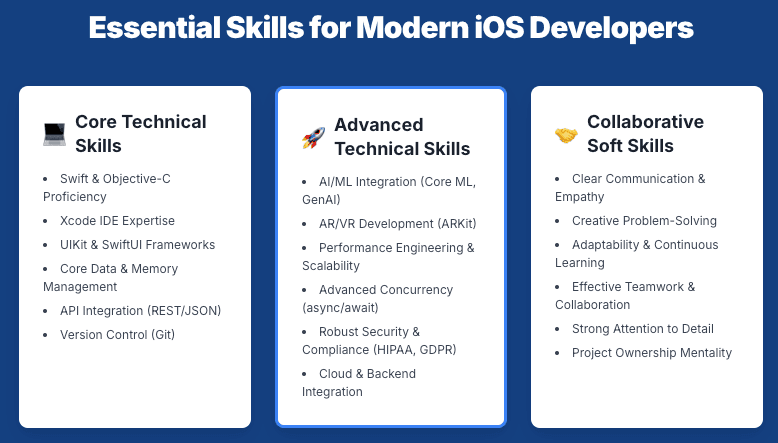 Essential Skills for Modern iOS Developer