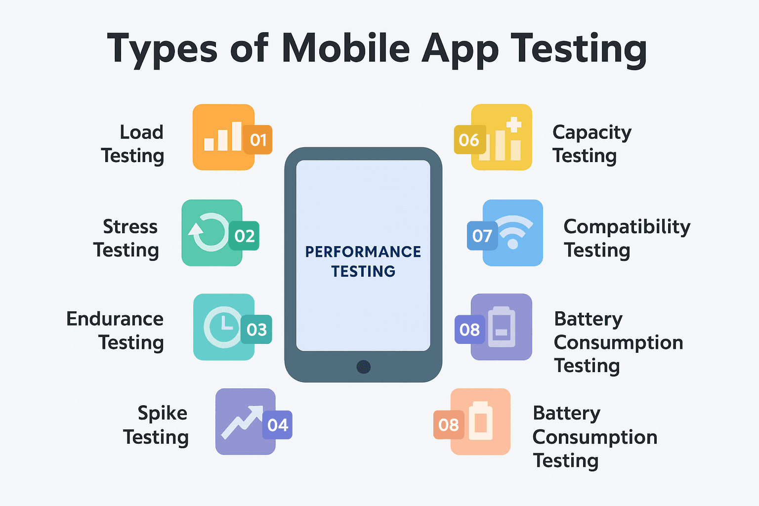Types of mobile app testing 