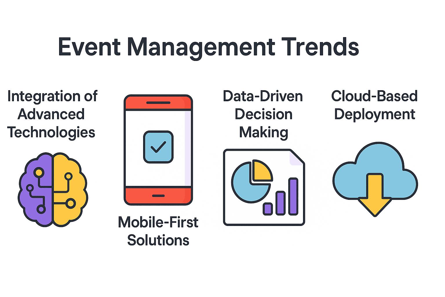 Trends in Event Management