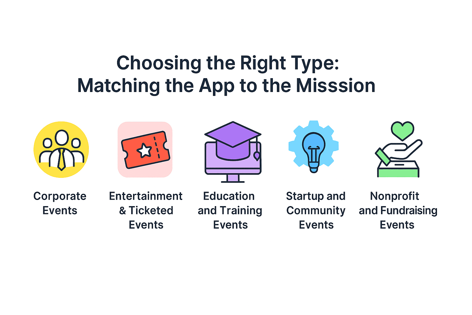 Choosing the right type