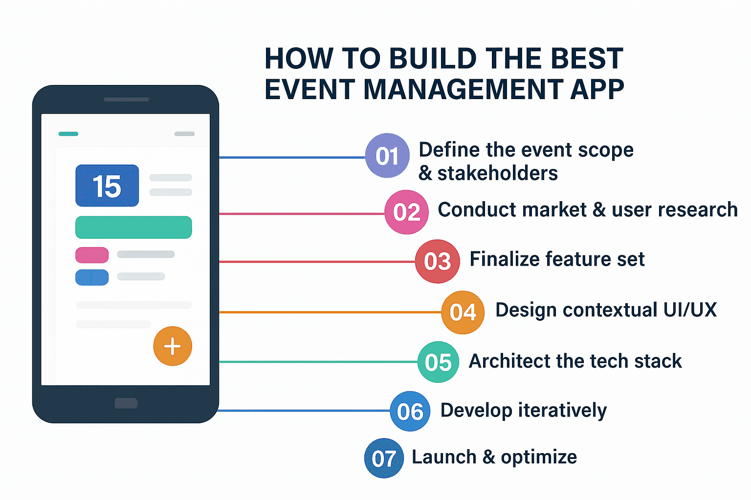 How to build the best event management app