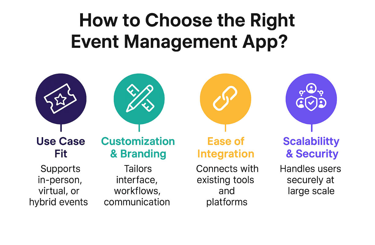How to Choose the Right Event Management App
