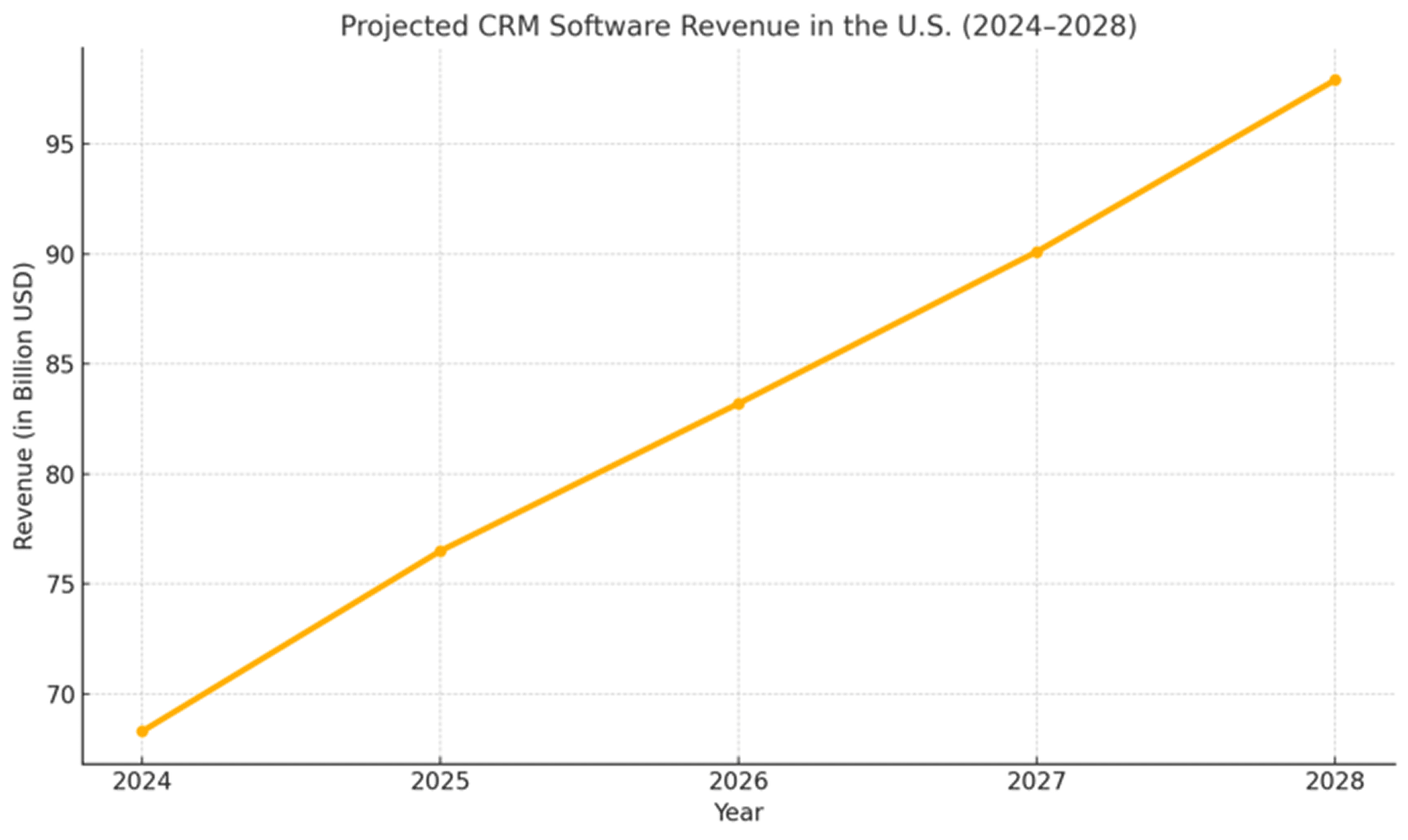 Revenue