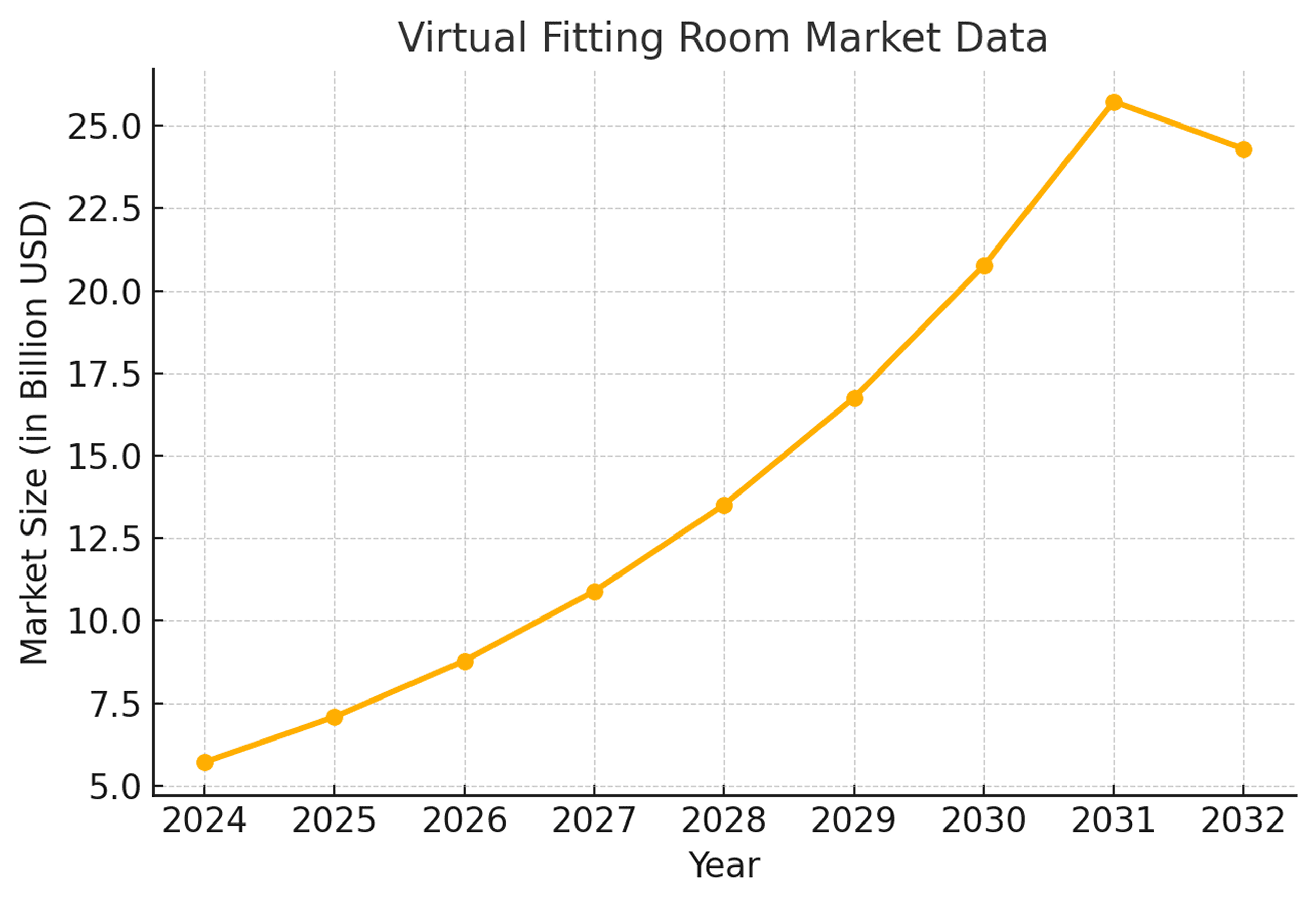 Rise of ar and vr in fashion