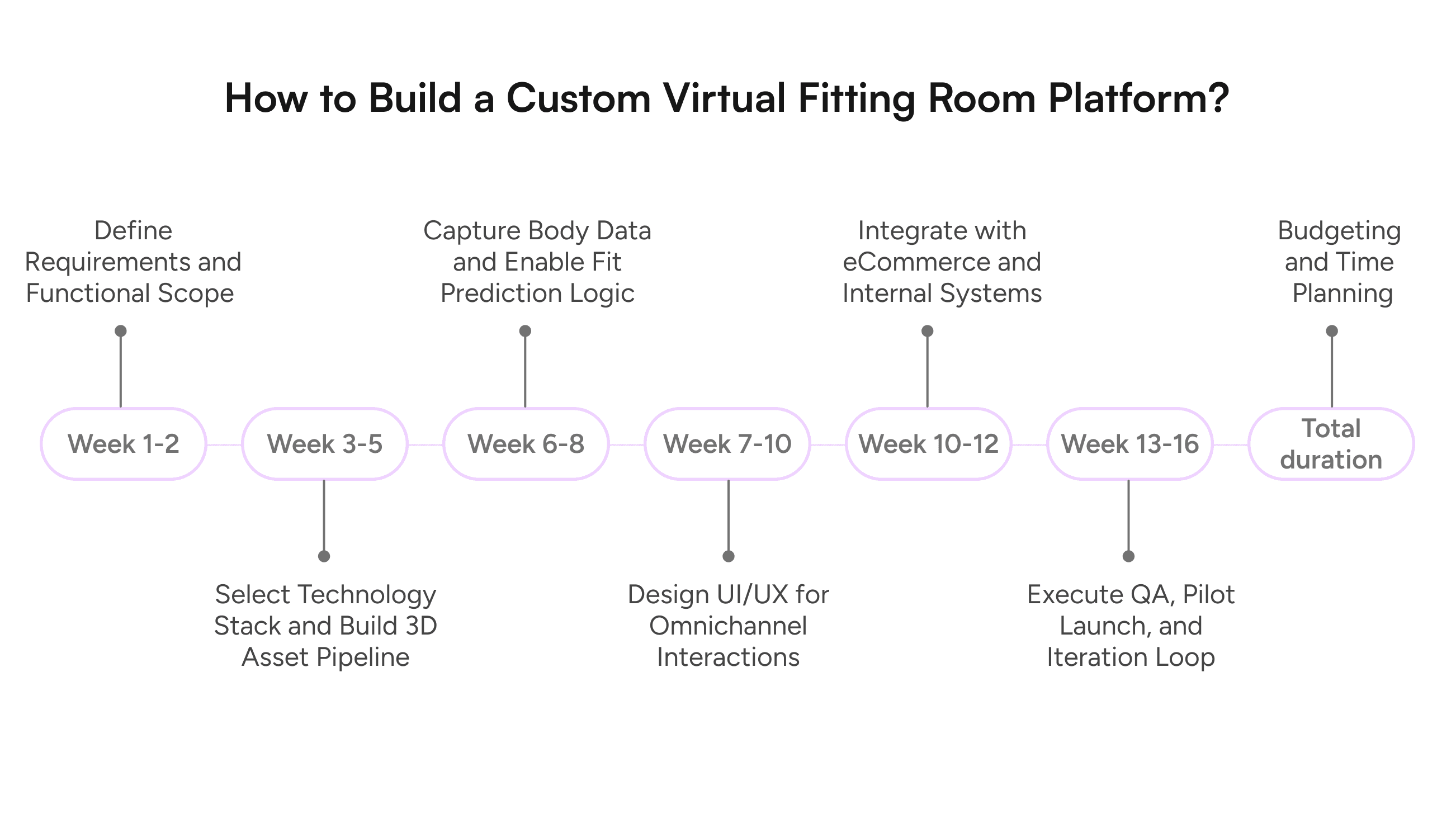 Build a custom virtual fitting room