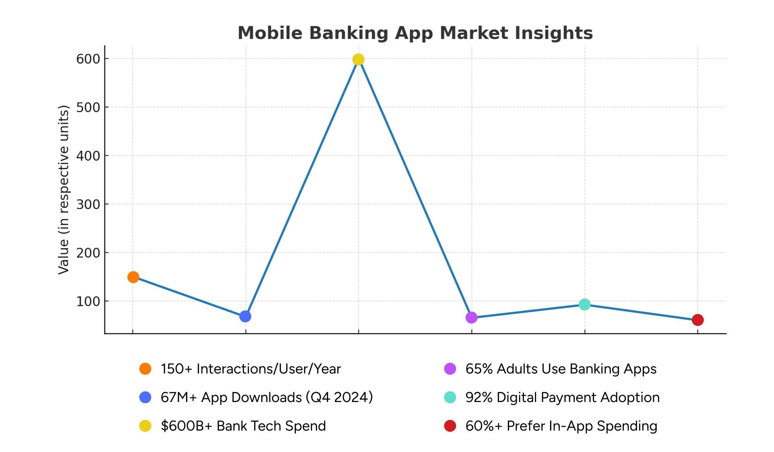 Mobile Banking App Market Insights