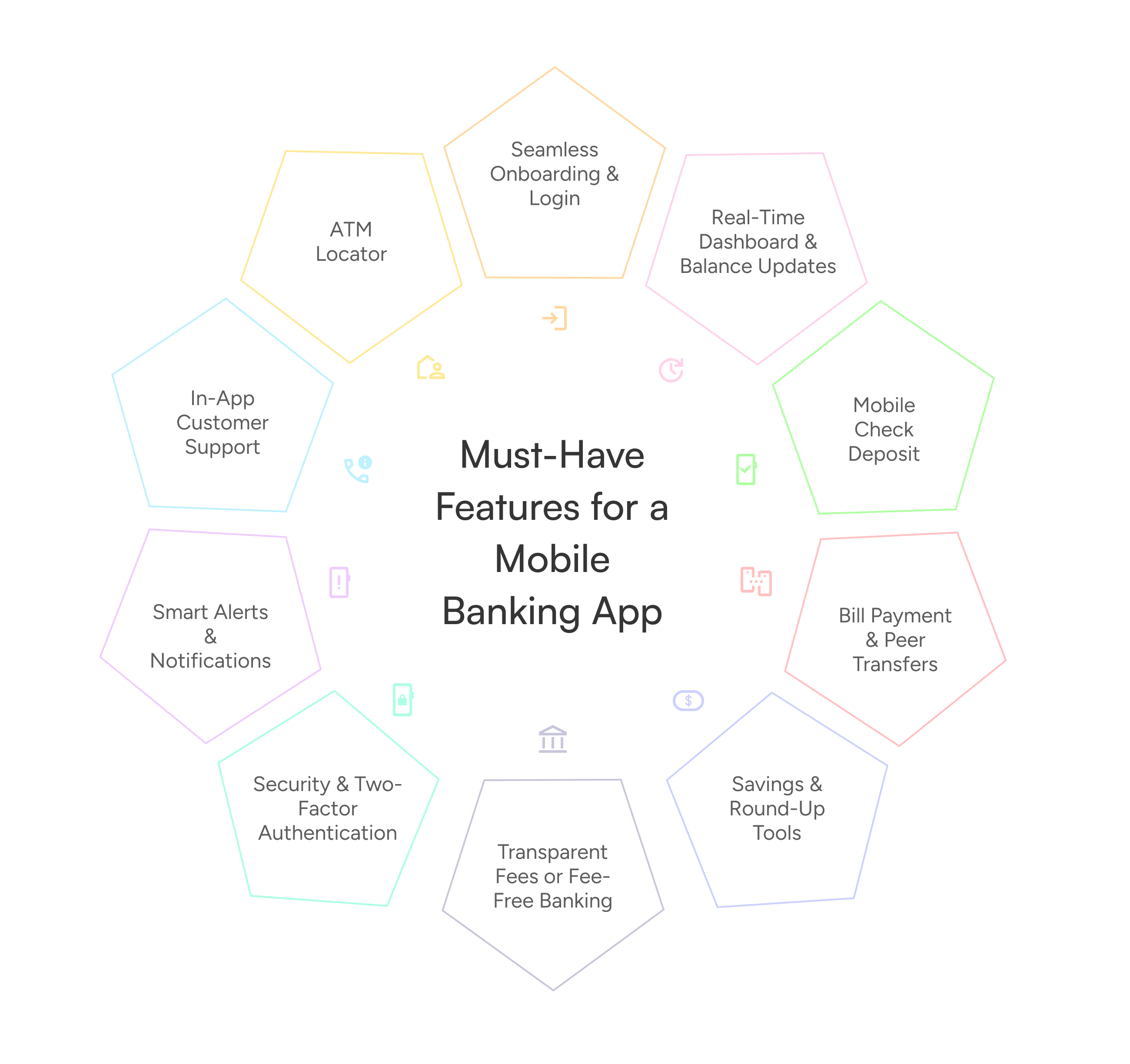 Must have features for a Mobile Banking App