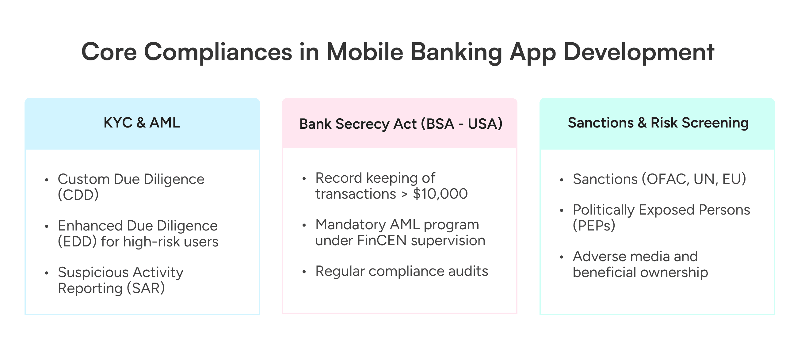 Core Compliance Areas for Mobile Banking Applications