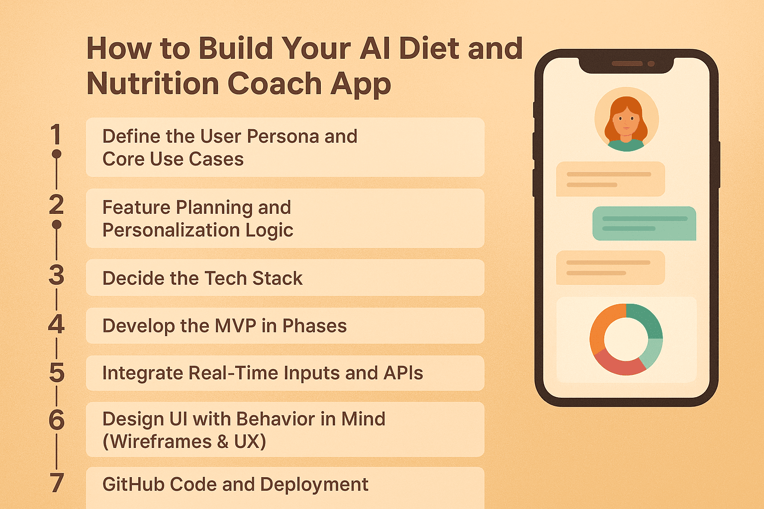 Step‑by‑Step: How to Build Your AI Diet and Nutrition Coach App