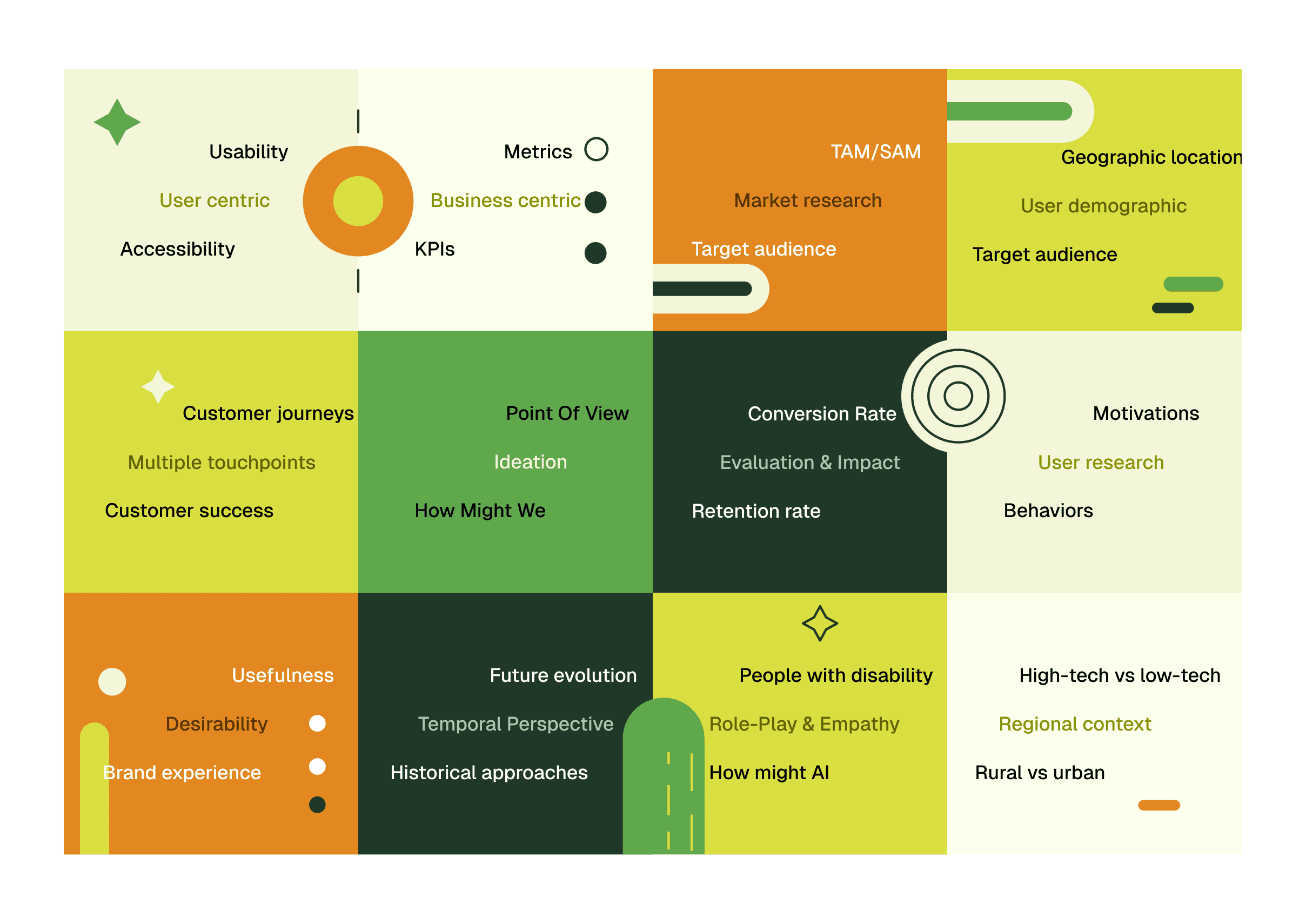 Different frames in which designers conceive insights and knowledge.