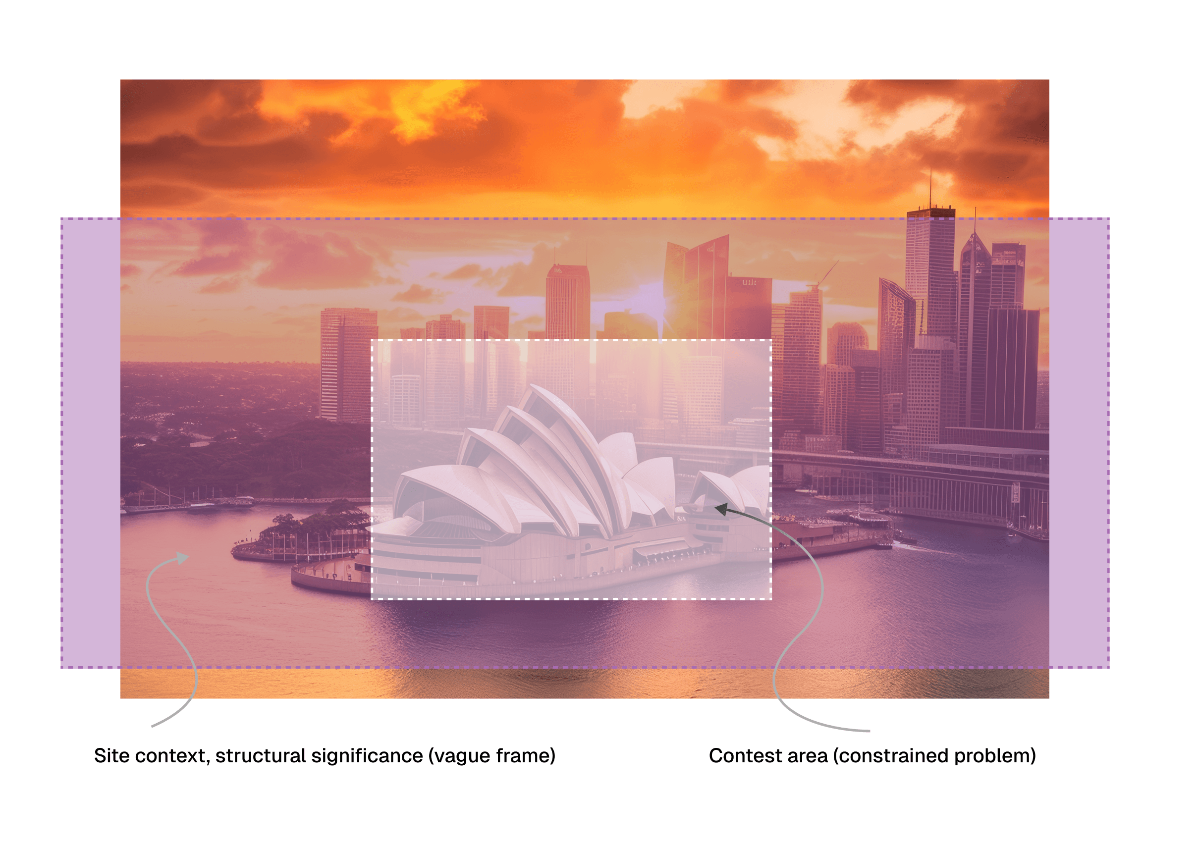 Sydney Opera House, by Danish architect Jørn Utzon.