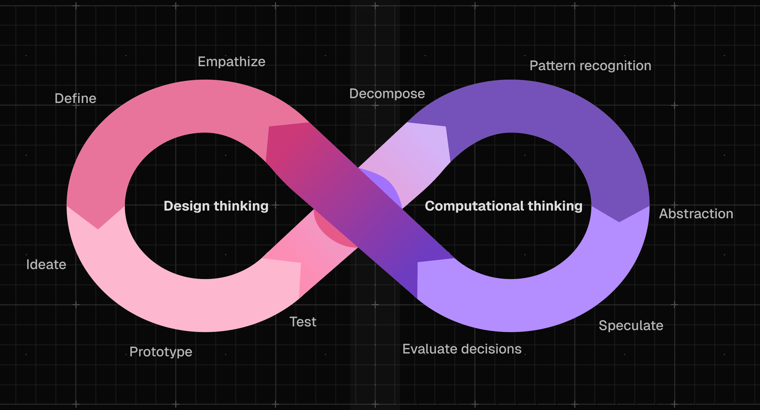 Epistemic fluency between design thinking and computational thinking.