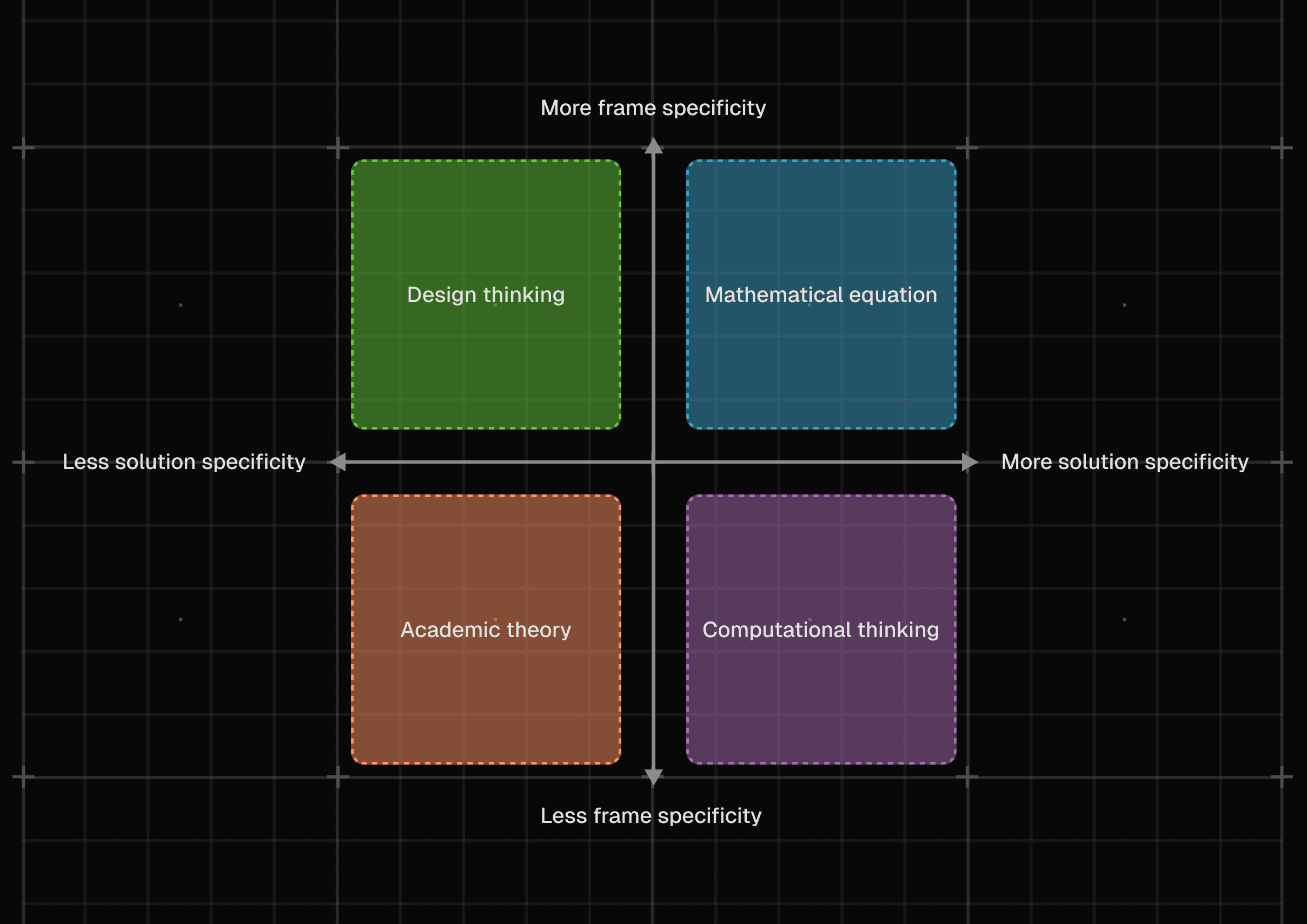 The complete ontology of reasoning.