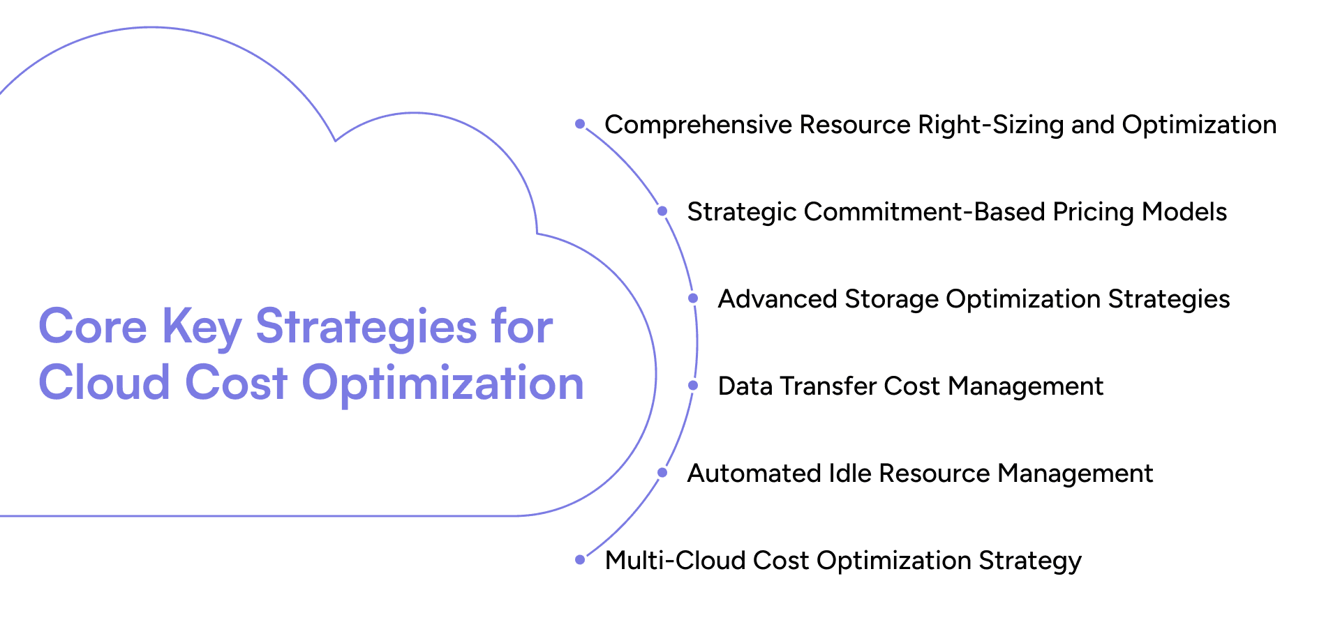Core Key Strategies for Cloud Cost Optimization