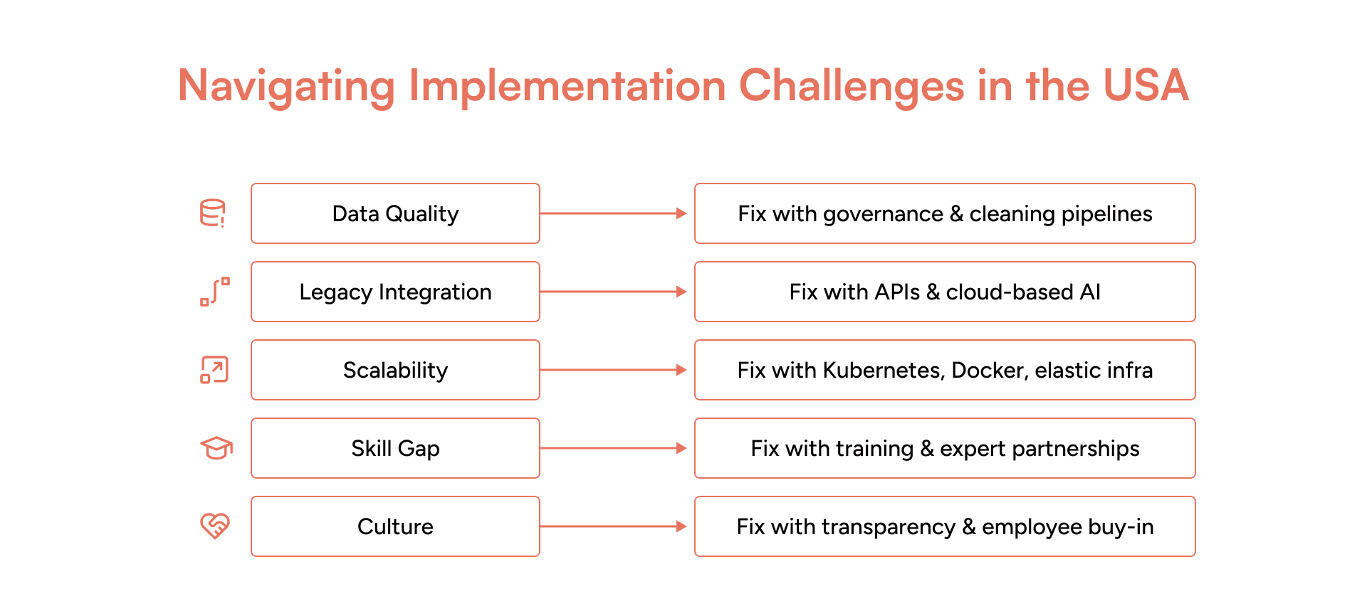 Key Challenges in Adopting Predictive Monitoring in the US