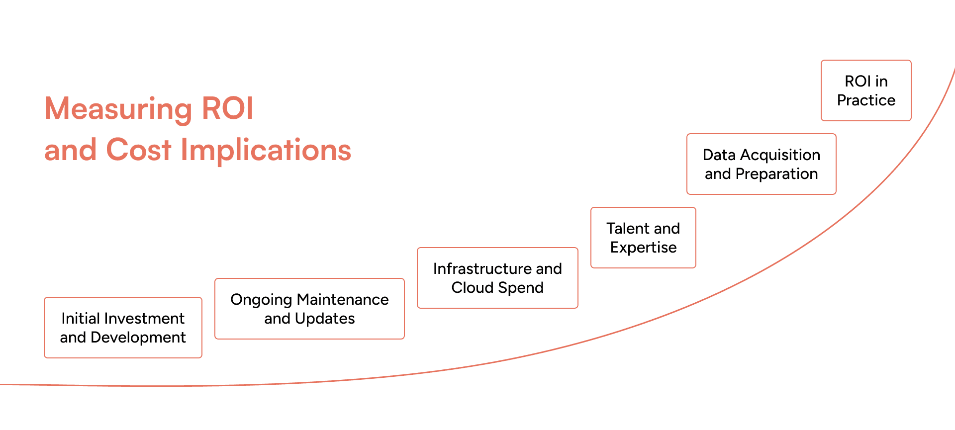 ROI and Cost Implications of Ai-Powered Maintenance