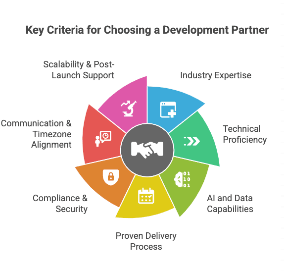 Key Criteria for Choosing a Right Development Partner