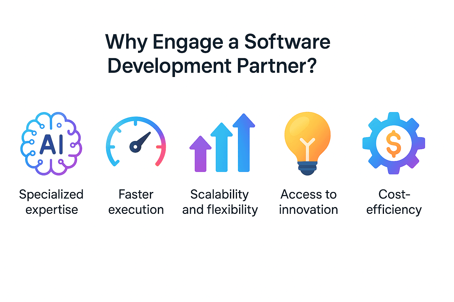 Why businesses choose software development partners for growth