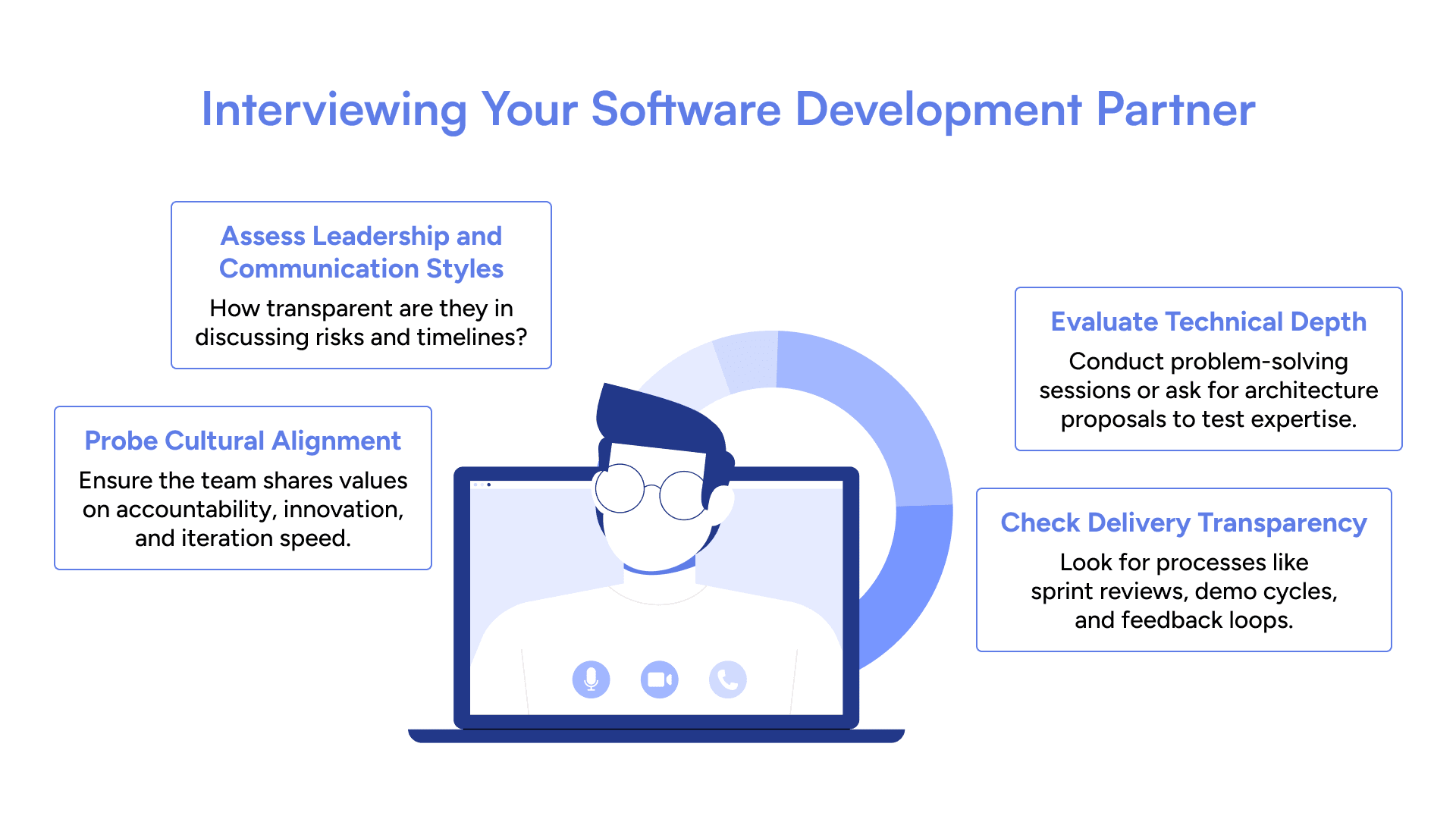 Interviewing Your Software Development Partner
