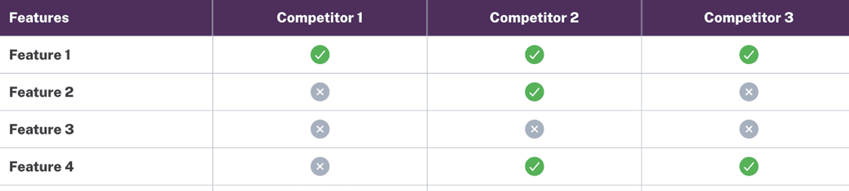 Design strategy with competitor feature comparison chart