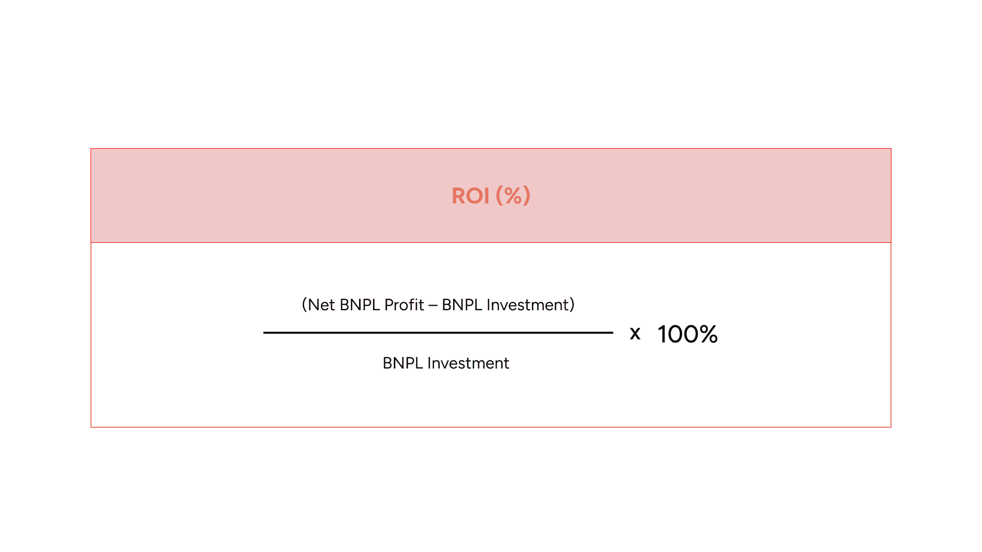BNPL ROI calculation formula