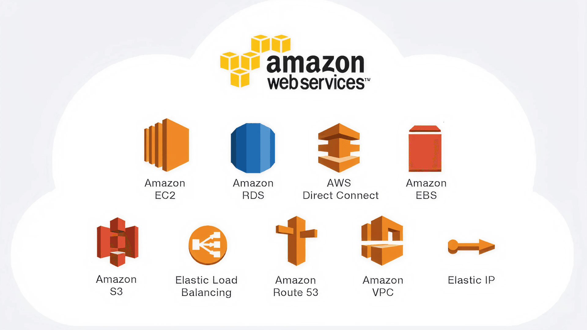 The Full AWS Agentic Ecosystem